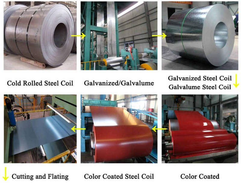 Ral Color Coated Sheet Ral Color Coated Sheet