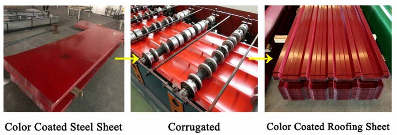 Building Material Ral Color Coated Building Material Ral Color Coated